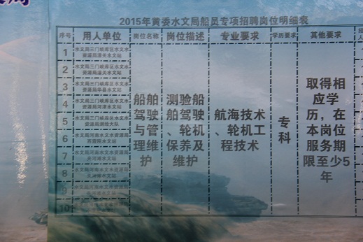 黄委会水文局招聘岗位明细